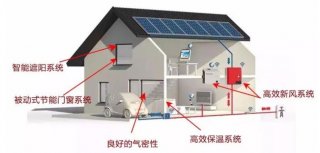 最高節(jié)能90%！超低能耗建筑有怎樣的居住體驗(yàn)？